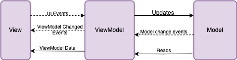 ../_images/mvvm.png
